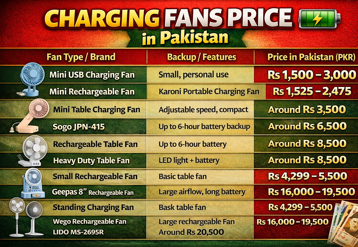 Charging Fans Price in Pakistan 2026